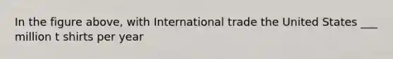 In the figure above, with International trade the United States ___ million t shirts per year