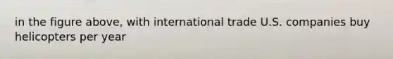 in the figure above, with international trade U.S. companies buy helicopters per year