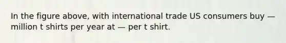 In the figure above, with international trade US consumers buy — million t shirts per year at — per t shirt.