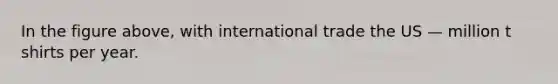 In the figure above, with international trade the US — million t shirts per year.