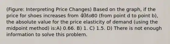 (Figure: Interpreting Price Changes) Based on the graph, if the price for shoes increases from 40 to80 (from point d to point b), the absolute value for the price elasticity of demand (using the midpoint method) is:A) 0.66. B) 1. C) 1.5. D) There is not enough information to solve this problem.