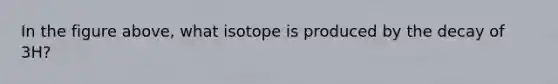 In the figure above, what isotope is produced by the decay of 3H?