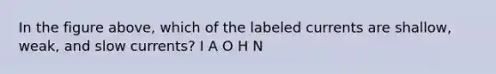 In the figure above, which of the labeled currents are shallow, weak, and slow currents? I A O H N