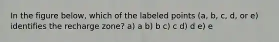 In the figure below, which of the labeled points (a, b, c, d, or e) identifies the recharge zone? a) a b) b c) c d) d e) e