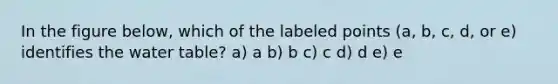 In the figure below, which of the labeled points (a, b, c, d, or e) identifies the water table? a) a b) b c) c d) d e) e