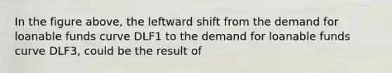 In the figure above, the leftward shift from the demand for loanable funds curve DLF1 to the demand for loanable funds curve DLF3, could be the result of