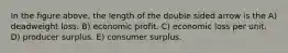 In the figure above, the length of the double sided arrow is the A) deadweight loss. B) economic profit. C) economic loss per unit. D) producer surplus. E) consumer surplus.