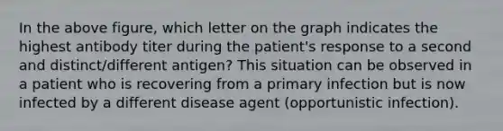 In the above figure, which letter on the graph indicates the highest antibody titer during the patient's response to a second and distinct/different antigen? This situation can be observed in a patient who is recovering from a primary infection but is now infected by a different disease agent (opportunistic infection).