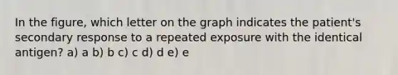 In the figure, which letter on the graph indicates the patient's secondary response to a repeated exposure with the identical antigen? a) a b) b c) c d) d e) e