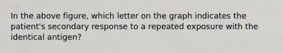 In the above figure, which letter on the graph indicates the patient's secondary response to a repeated exposure with the identical antigen?