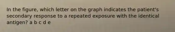 In the figure, which letter on the graph indicates the patient's secondary response to a repeated exposure with the identical antigen? a b c d e