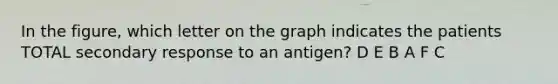 In the figure, which letter on the graph indicates the patients TOTAL secondary response to an antigen? D E B A F C