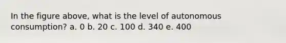 In the figure above, what is the level of autonomous consumption? a. 0 b. 20 c. 100 d. 340 e. 400