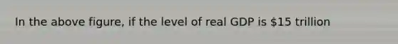 In the above figure, if the level of real GDP is 15 trillion