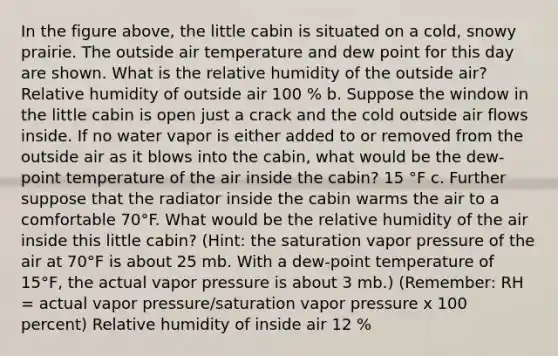 In the figure above, the little cabin is situated on a cold, snowy prairie. The outside air temperature and dew point for this day are shown. What is the relative humidity of the outside air? Relative humidity of outside air 100 % b. Suppose the window in the little cabin is open just a crack and the cold outside air flows inside. If no water vapor is either added to or removed from the outside air as it blows into the cabin, what would be the dew-point temperature of the air inside the cabin? 15 °F c. Further suppose that the radiator inside the cabin warms the air to a comfortable 70°F. What would be the relative humidity of the air inside this little cabin? (Hint: the saturation vapor pressure of the air at 70°F is about 25 mb. With a dew-point temperature of 15°F, the actual vapor pressure is about 3 mb.) (Remember: RH = actual vapor pressure/saturation vapor pressure x 100 percent) Relative humidity of inside air 12 %