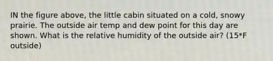 IN the figure above, the little cabin situated on a cold, snowy prairie. The outside air temp and dew point for this day are shown. What is the relative humidity of the outside air? (15*F outside)