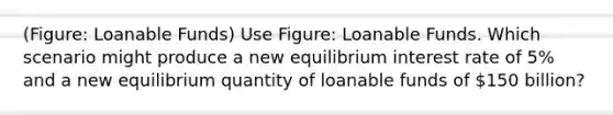 (Figure: Loanable Funds) Use Figure: Loanable Funds. Which scenario might produce a new equilibrium interest rate of 5% and a new equilibrium quantity of loanable funds of 150 billion?