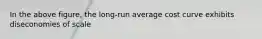 In the above figure, the long-run average cost curve exhibits diseconomies of scale