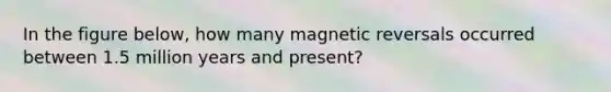 In the figure below, how many magnetic reversals occurred between 1.5 million years and present?