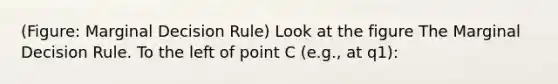 (Figure: Marginal Decision Rule) Look at the figure The Marginal Decision Rule. To the left of point C (e.g., at q1):