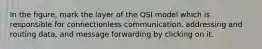 In the figure, mark the layer of the OSI model which is responsible for connectionless communication, addressing and routing data, and message forwarding by clicking on it.