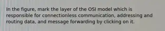 In the figure, mark the layer of the OSI model which is responsible for connectionless communication, addressing and routing data, and message forwarding by clicking on it.