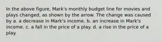 In the above figure, Mark's monthly budget line for movies and plays changed, as shown by the arrow. The change was caused by a. a decrease in Mark's income. b. an increase in Mark's income. c. a fall in the price of a play. d. a rise in the price of a play.