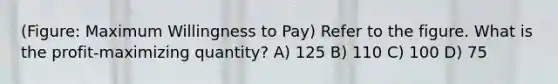 (Figure: Maximum Willingness to Pay) Refer to the figure. What is the profit-maximizing quantity? A) 125 B) 110 C) 100 D) 75