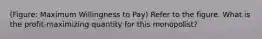 (Figure: Maximum Willingness to Pay) Refer to the figure. What is the profit-maximizing quantity for this monopolist?