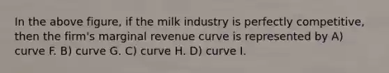 In the above figure, if the milk industry is perfectly competitive, then the firm's marginal revenue curve is represented by A) curve F. B) curve G. C) curve H. D) curve I.