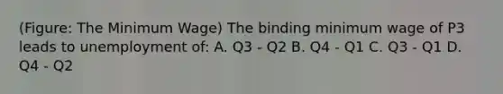 (Figure: The Minimum Wage) The binding minimum wage of P3 leads to unemployment of: A. Q3 - Q2 B. Q4 - Q1 C. Q3 - Q1 D. Q4 - Q2