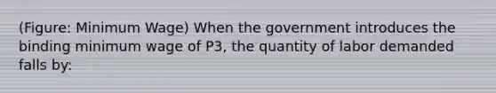 (Figure: Minimum Wage) When the government introduces the binding minimum wage of P3, the quantity of labor demanded falls by: