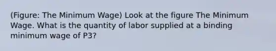 (Figure: The Minimum Wage) Look at the figure The Minimum Wage. What is the quantity of labor supplied at a binding minimum wage of P3?