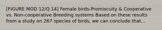 [FIGURE MOD 12/Q 14] Female birds-Promiscuity & Cooperative vs. Non-cooperative Breeding systems Based on these results from a study on 267 species of birds, we can conclude that...