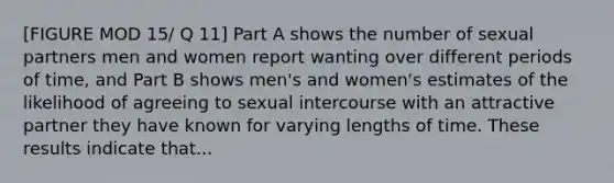 [FIGURE MOD 15/ Q 11] Part A shows the number of sexual partners men and women report wanting over different periods of time, and Part B shows men's and women's estimates of the likelihood of agreeing to sexual intercourse with an attractive partner they have known for varying lengths of time. These results indicate that...