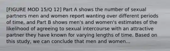 [FIGURE MOD 15/Q 12] Part A shows the number of sexual partners men and women report wanting over different periods of time, and Part B shows men's and women's estimates of the likelihood of agreeing to sexual intercourse with an attractive partner they have known for varying lengths of time. Based on this study, we can conclude that men and women...