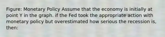 Figure: Monetary Policy Assume that the economy is initially at point Y in the graph. if the Fed took the appropriate action with monetary policy but overestimated how serious the recession is, then: