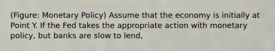 (Figure: <a href='https://www.questionai.com/knowledge/kEE0G7Llsx-monetary-policy' class='anchor-knowledge'>monetary policy</a>) Assume that the economy is initially at Point Y. If the Fed takes the appropriate action with monetary policy, but banks are slow to lend,