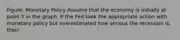 Figure: Monetary Policy Assume that the economy is initially at point Y in the graph. If the Fed took the appropriate action with monetary policy but overestimated how serious the recession is, then: