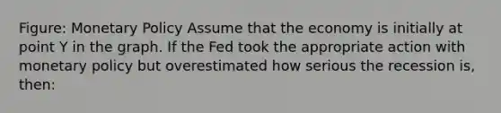 Figure: Monetary Policy Assume that the economy is initially at point Y in the graph. If the Fed took the appropriate action with monetary policy but overestimated how serious the recession is, then: