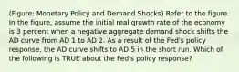 (Figure: Monetary Policy and Demand Shocks) Refer to the figure. In the figure, assume the initial real growth rate of the economy is 3 percent when a negative aggregate demand shock shifts the AD curve from AD 1 to AD 2. As a result of the Fed's policy response, the AD curve shifts to AD 5 in the short run. Which of the following is TRUE about the Fed's policy response?