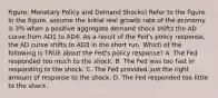 Figure: Monetary Policy and Demand Shocks) Refer to the figure. In the figure, assume the initial real growth rate of the economy is 3% when a positive aggregate demand shock shifts the AD curve from AD1 to AD4. As a result of the Fed's policy response, the AD curve shifts to AD3 in the short run. Which of the following is TRUE about the Fed's policy response? A. The Fed responded too much to the shock. B. The Fed was too fast in responding to the shock. C. The Fed provided just the right amount of response to the shock. D. The Fed responded too little to the shock.