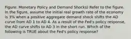 Figure: Monetary Policy and Demand Shocks) Refer to the figure. In the figure, assume the initial real growth rate of the economy is 3% when a positive aggregate demand shock shifts the AD curve from AD 1 to AD 4. As a result of the Fed's policy response, the AD curve shifts to AD 3 in the short run. Which of the following is TRUE about the Fed's policy response?