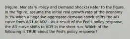 (Figure: Monetary Policy and Demand Shocks) Refer to the figure. In the figure, assume the initial real growth rate of the economy is 3% when a negative aggregate demand shock shifts the AD curve from AD1 to AD2 . As a result of the Fed's policy response, the AD curve shifts to AD5 in the short run. Which of the following is TRUE about the Fed's policy response?