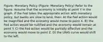 Figure: Monetary Policy (Figure: Monetary Policy) Refer to the figure. Assume that the economy is initially at point Y in the graph. If the Fed takes the appropriate action with monetary policy, but banks are slow to lend, then: A) the Fed action would be magnified and the economy would move to point X. B) the Fed action would be nullified and the economy would remain at point Y. C) the Fed action would be partially effective and the economy would move to point Z. D) the LRAS curve would shift to the left.