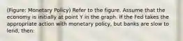 (Figure: Monetary Policy) Refer to the figure. Assume that the economy is initially at point Y in the graph. If the Fed takes the appropriate action with monetary policy, but banks are slow to lend, then: