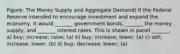 Figure: The Money Supply and Aggregate Demand) If the Federal Reserve intended to encourage investment and expand the economy, it would _______ government bonds, _______ the money supply, and _______ interest rates. This is shown in panel _______. a) buy; increase; raise; (a) b) buy; increase; lower; (a) c) sell; increase; lower; (b) d) buy; decrease; lower; (a)