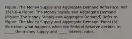 Figure: The Money Supply and Aggregate Demand Reference: Ref 15(30)-4 Figure: The Money Supply and Aggregate Demand (Figure: The Money Supply and Aggregate Demand) Refer to Figure: The Money Supply and Aggregate Demand. Panel (b) illustrates what happens when the Federal Reserve decides to _____ the money supply and _____ interest rates.