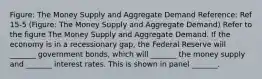 Figure: The Money Supply and Aggregate Demand Reference: Ref 15-5 (Figure: The Money Supply and Aggregate Demand) Refer to the figure The Money Supply and Aggregate Demand. If the economy is in a recessionary gap, the Federal Reserve will _______ government bonds, which will _______ the money supply and _______ interest rates. This is shown in panel _______.