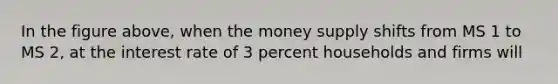 In the figure above, when the money supply shifts from MS 1 to MS 2, at the interest rate of 3 percent households and firms will